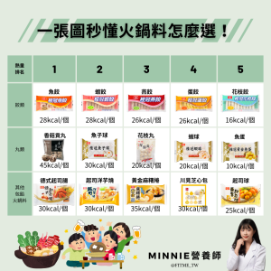 一張圖秒懂火鍋料怎麼選