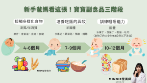 新手爸媽秒懂副食品3階段 讓寶寶贏在起跑點！