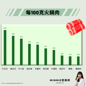 每100克火鍋肉熱量
